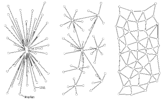 Network diagrams